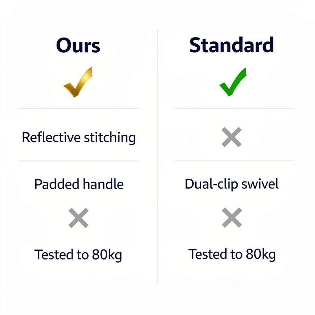 Ours vs. standard layout example for an Amazon UK listing