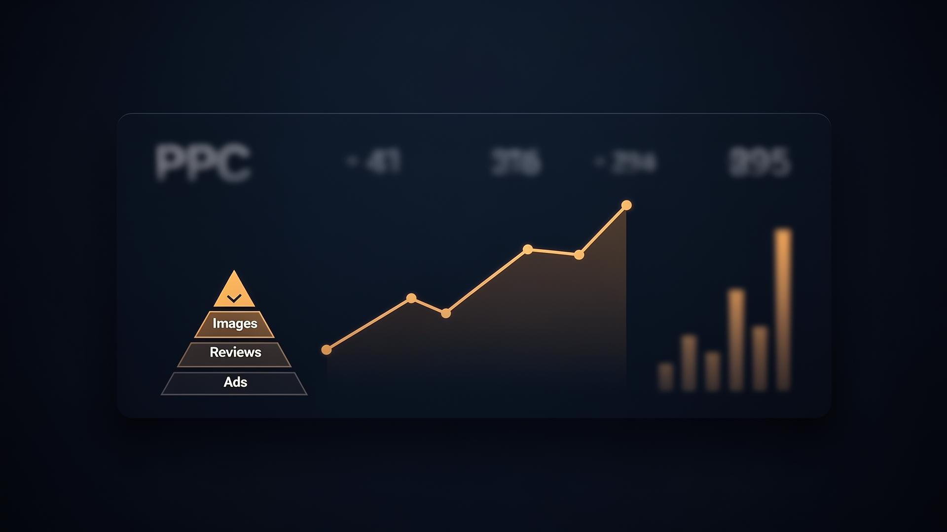 A 3D-rendered Amazon Sponsored Products performance dashboard showing ACoS down to 18.4% from 42%, alongside ROAS, TACoS and CVR metric tiles, a downward-trending line chart, and floating cards for search-term reports and harvested negative keywords.